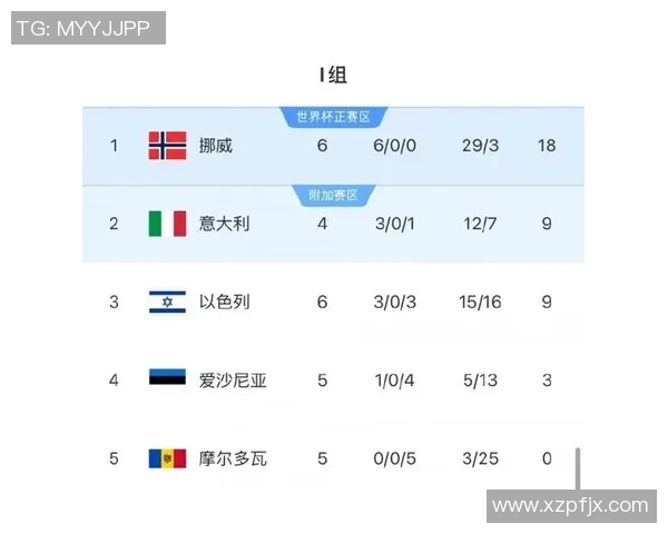 挪威足球联赛最新赛程公布:球队实力对决引人期待 挪威足球联赛最新赛程公布:球队实力对决引人期待