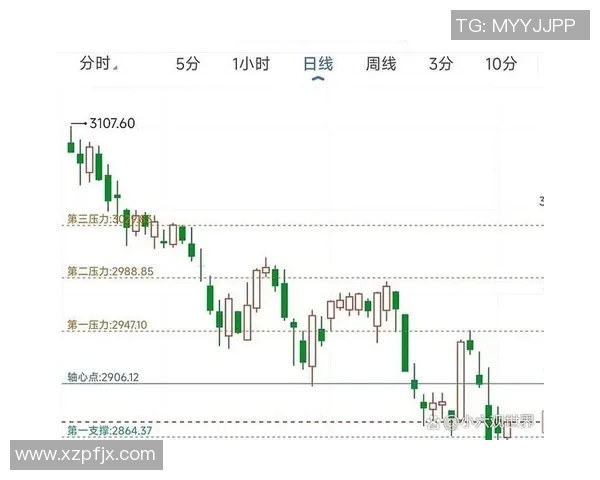 拉格朗日在美国发布新一轮股市调研报告,预测市场未来走势 拉格朗日在美国发布新一轮股市调研报告,预测市场未来走势